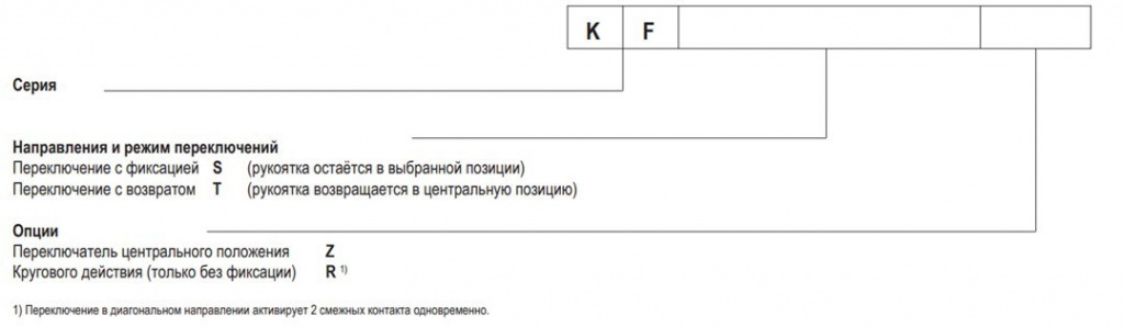 Джойстик EUCHNER серии KF - 3